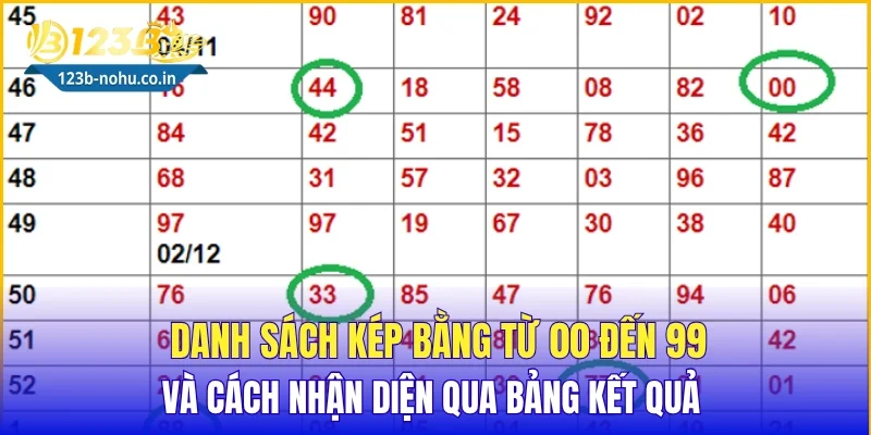 Danh sách kép bằng từ 00 đến 99 và cách nhận diện qua bảng kết quả